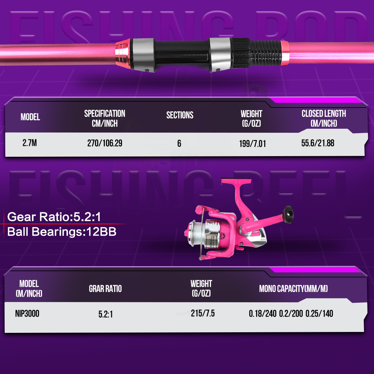 Fishing Pole Set Full Kits Wit - đánh giá và giá Fishing Equipment Online