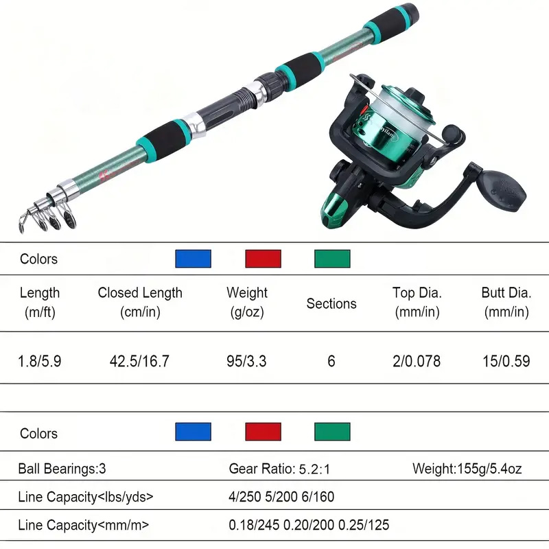 Câu cá cực thiết lập đầy đủ bộ - đánh giá và giá Fishing Equipment Online