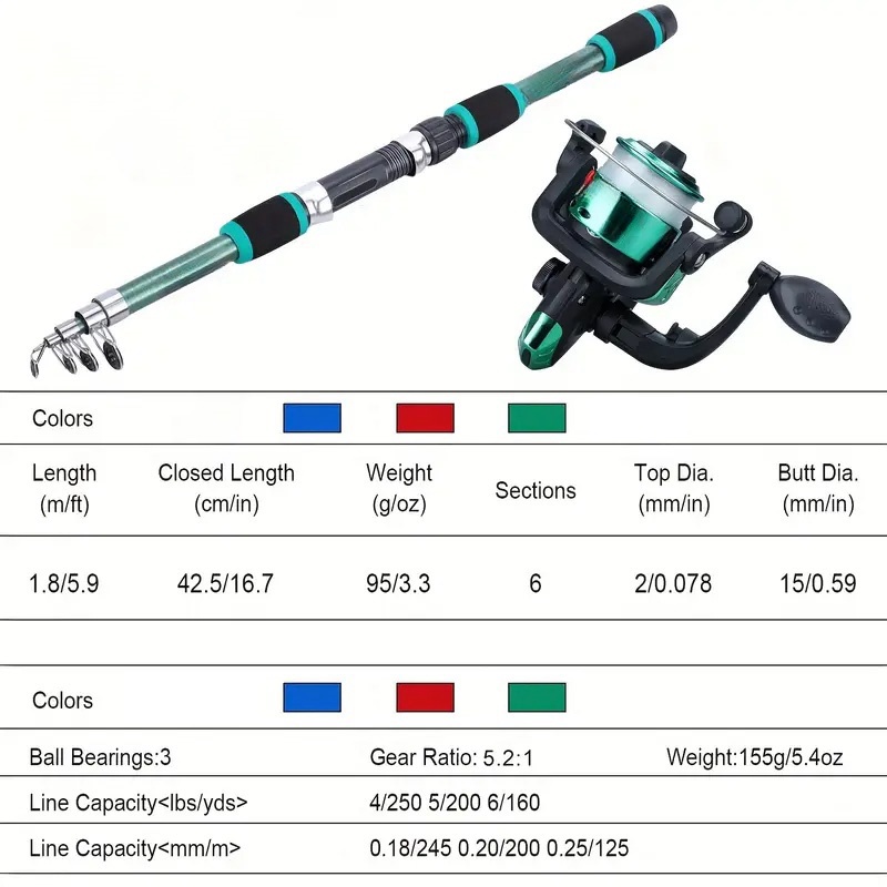 Fishing Pole Set Full Kits Wit - đánh giá và giá Fishing Equipment Online